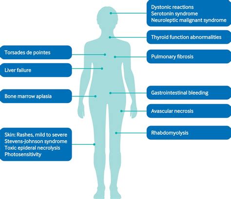 Adverse Drug Reactions .